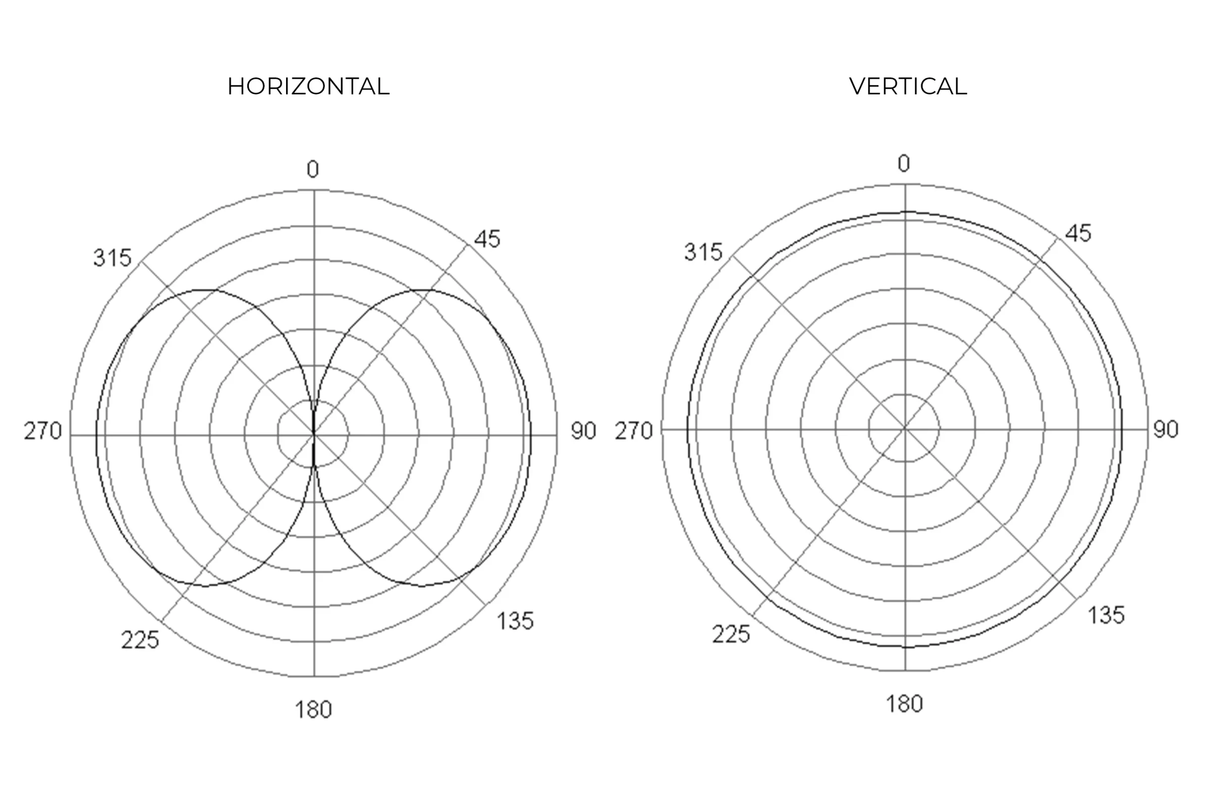 Dipole Antenna Polarization