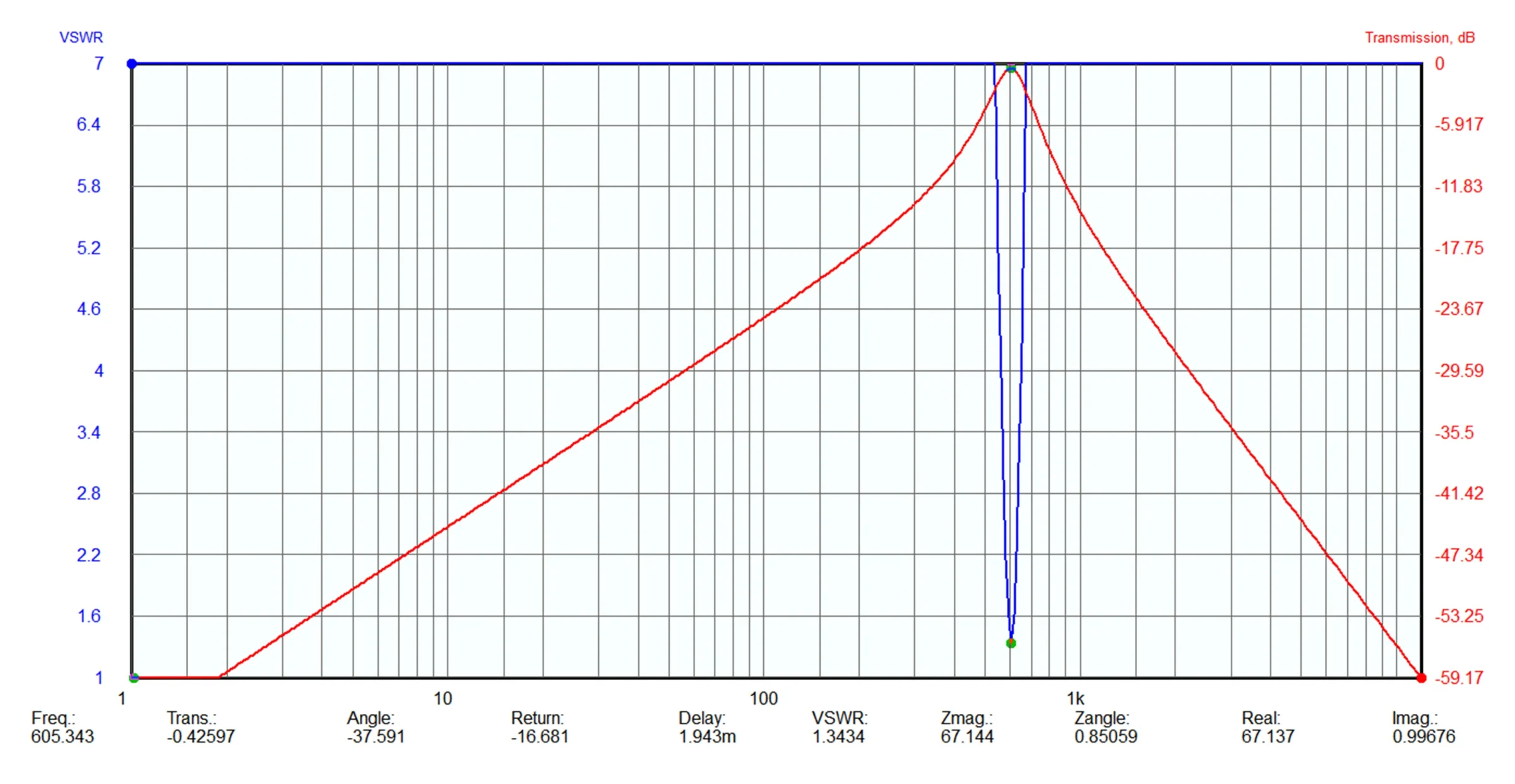 Passive CW Audio Filter Simulation
